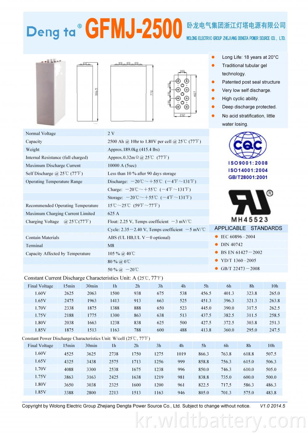 Gfmj 2500 Datasheet H 01